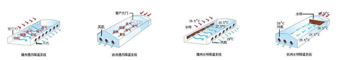 玻璃钢负压风机